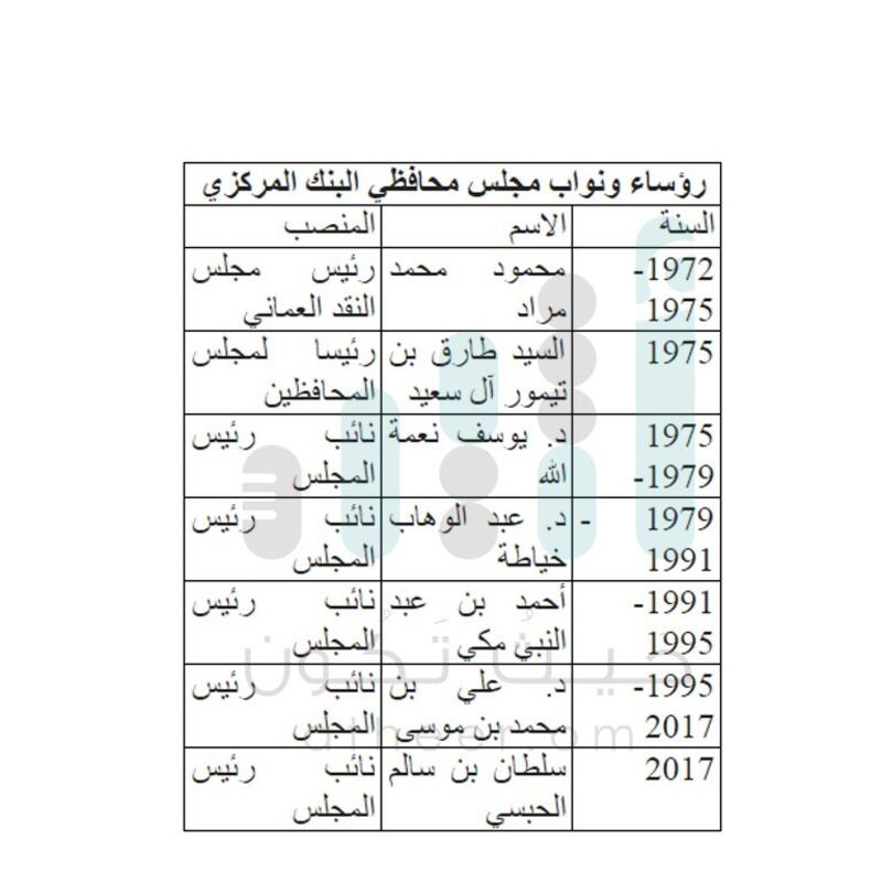 بعد 38 عامًا: توقيع خامس يظهر على العملة العُمانية