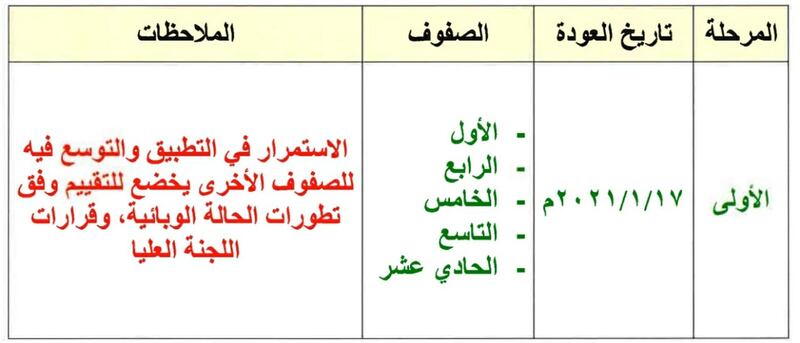 التربية توضح آلية العودة للمدارس
