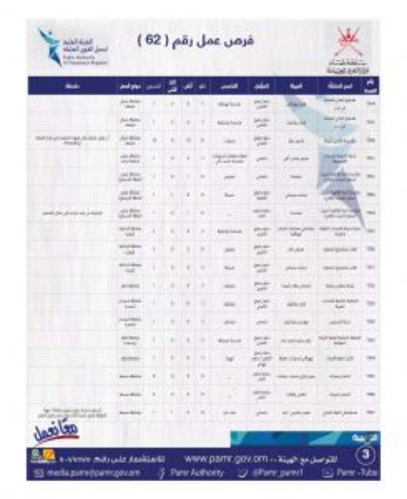 ملحق جديد يحتوي على 400 فرصة وظيفية