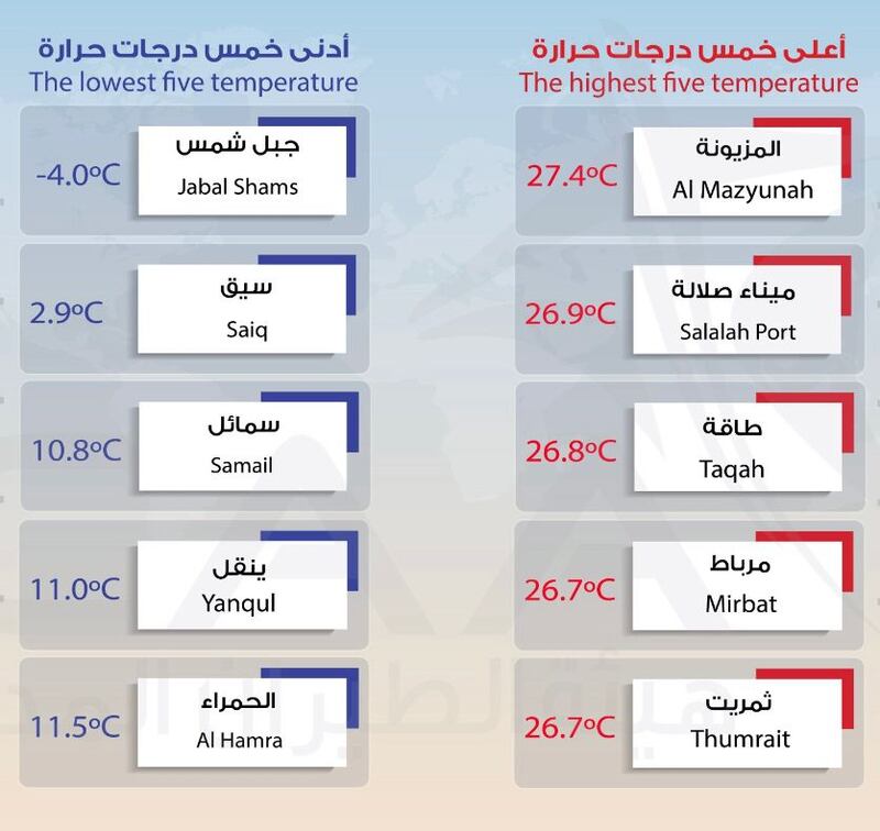 إذا كنت تريد الاستمتاع بالثلوج؛ جبل شمس ينتظر زيارتك