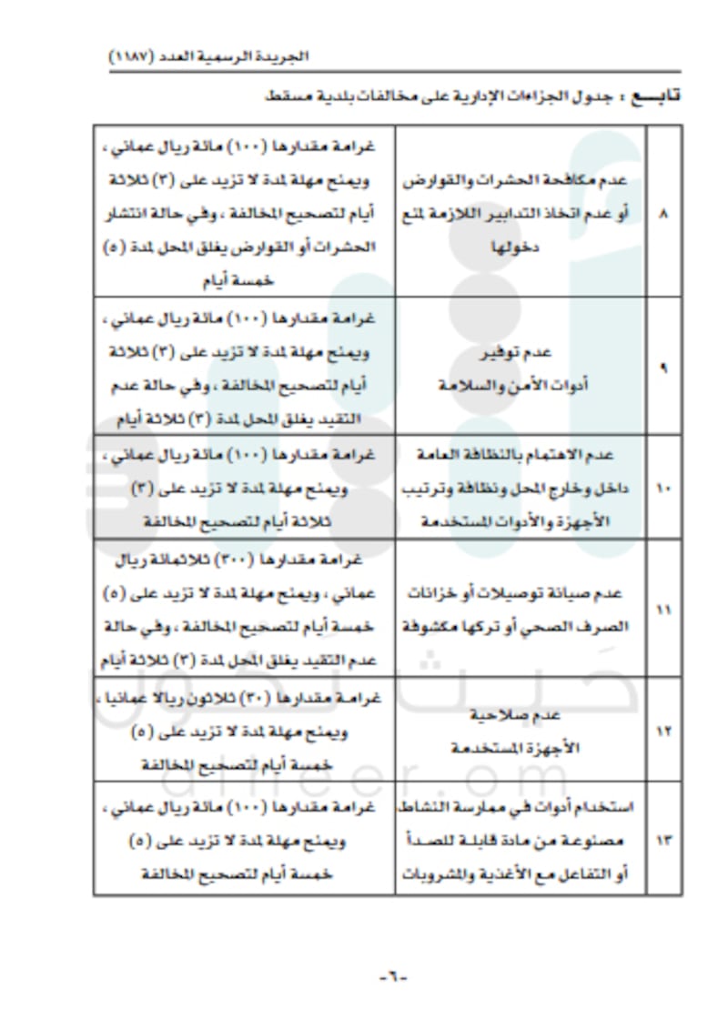 للتكرار 50 ريالا عن كل يوم..بلدية مسقط تحدد جزاءات إدارية على المخالفين