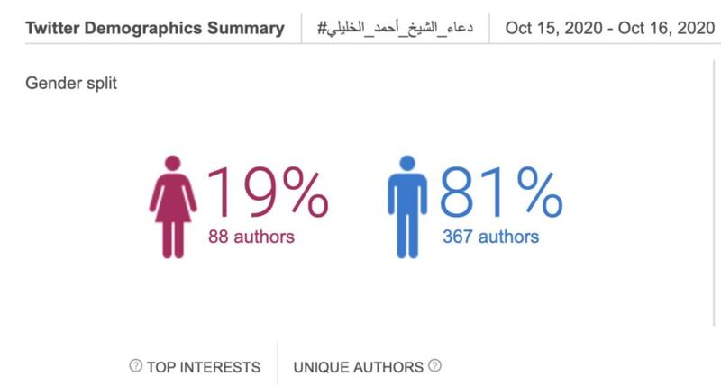 أرقام قياسية للدعاء الجماعي لسماحة الشيخ الخليلي