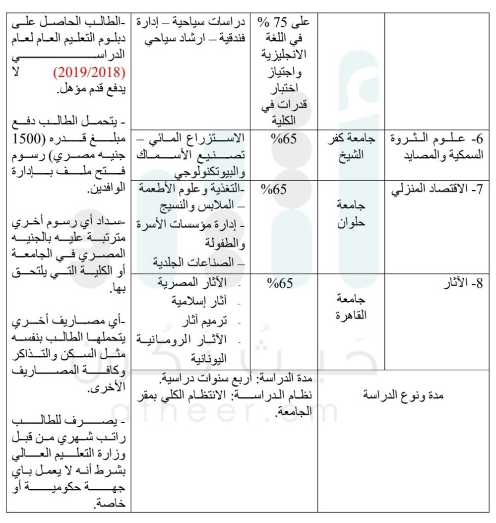 6 منح دراسية من مصر للطلبة العُمانيين