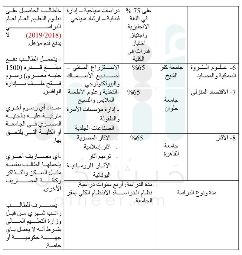 6 منح دراسية من مصر للطلبة العُمانيين