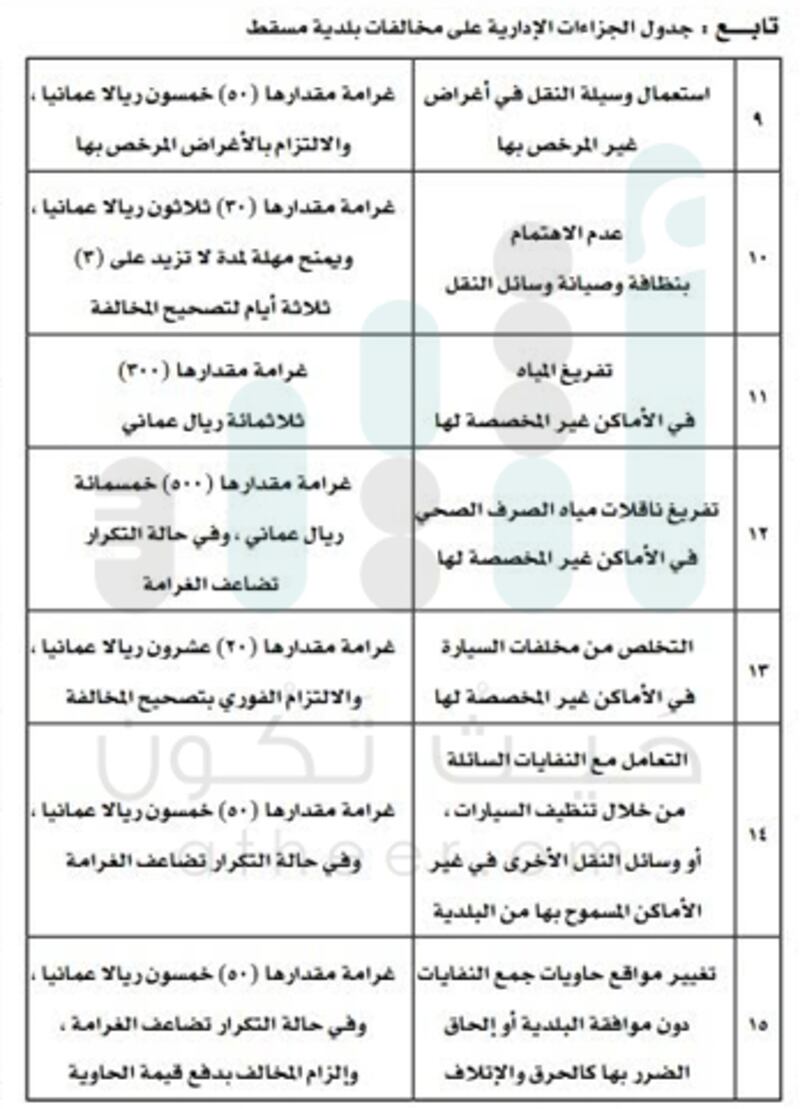 للتكرار 50 ريالا عن كل يوم..بلدية مسقط تحدد جزاءات إدارية على المخالفين