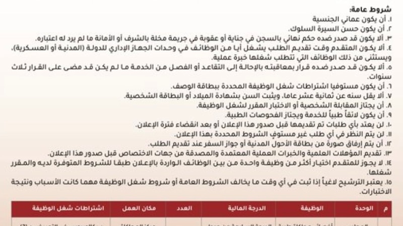 راتبهما أكثر من 1000 ريال: وظيفتان شاغرتان في “الاختصاصات الطبية”