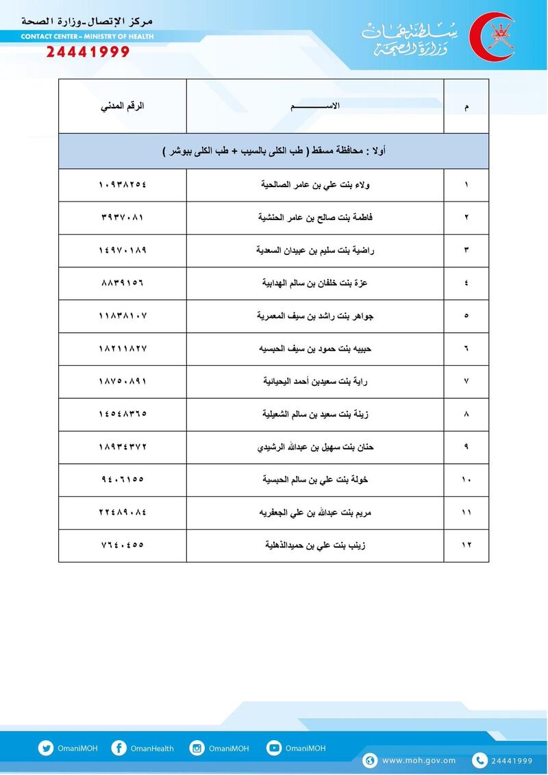 بالأسماء: الصحة تحل مواطنين بدلًا من وافدين الأسبوع المقبل