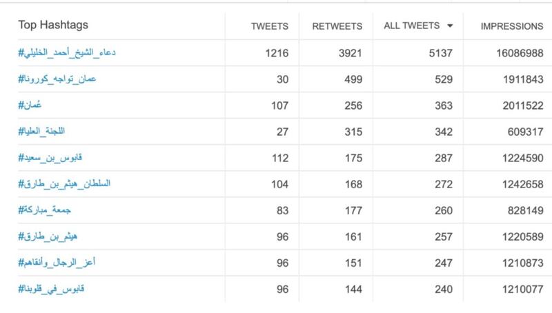أرقام قياسية للدعاء الجماعي لسماحة الشيخ الخليلي