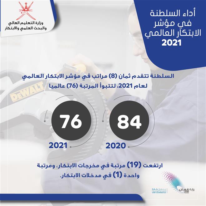 إحداها “الأولى”: السلطنة تحقق مراتب متقدمة في مؤشر عالمي