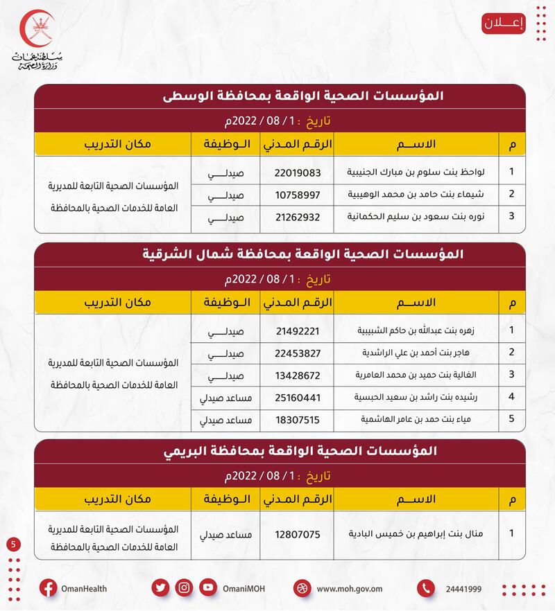 أسماء مواطنين تقدموا لوظيفتين في وزارة الصحة
