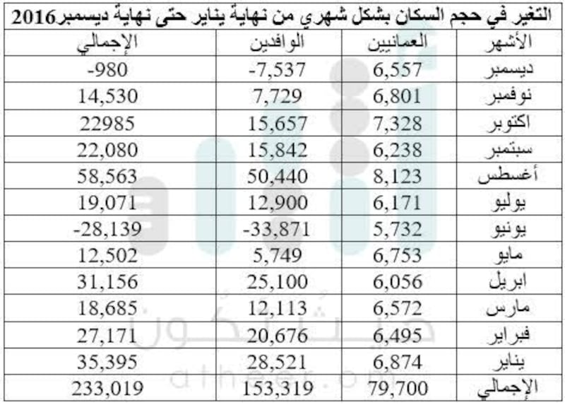 أعداد الوافدين ناقوس خطر: الأوامر السامية حددت النسبة..والواقع يوضّح ارتفاعها