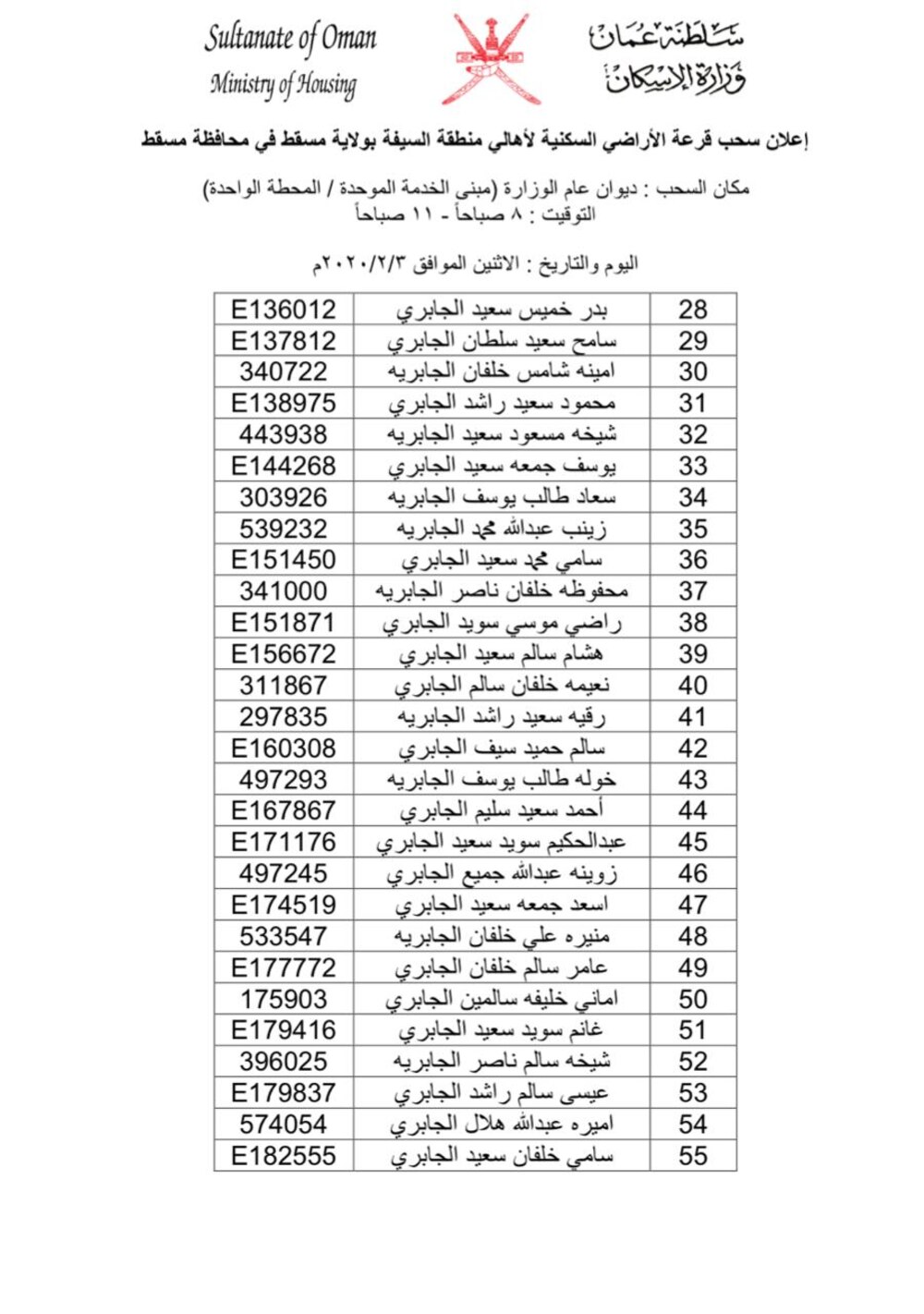 بالأسماء: سحب على أراضٍ في مسقط