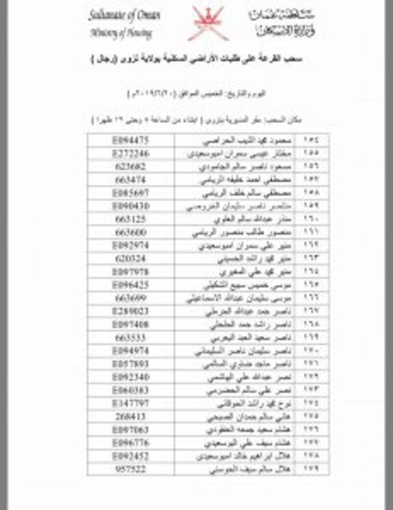 بالأسماء: سحب جديد على أراضٍ في نزوى