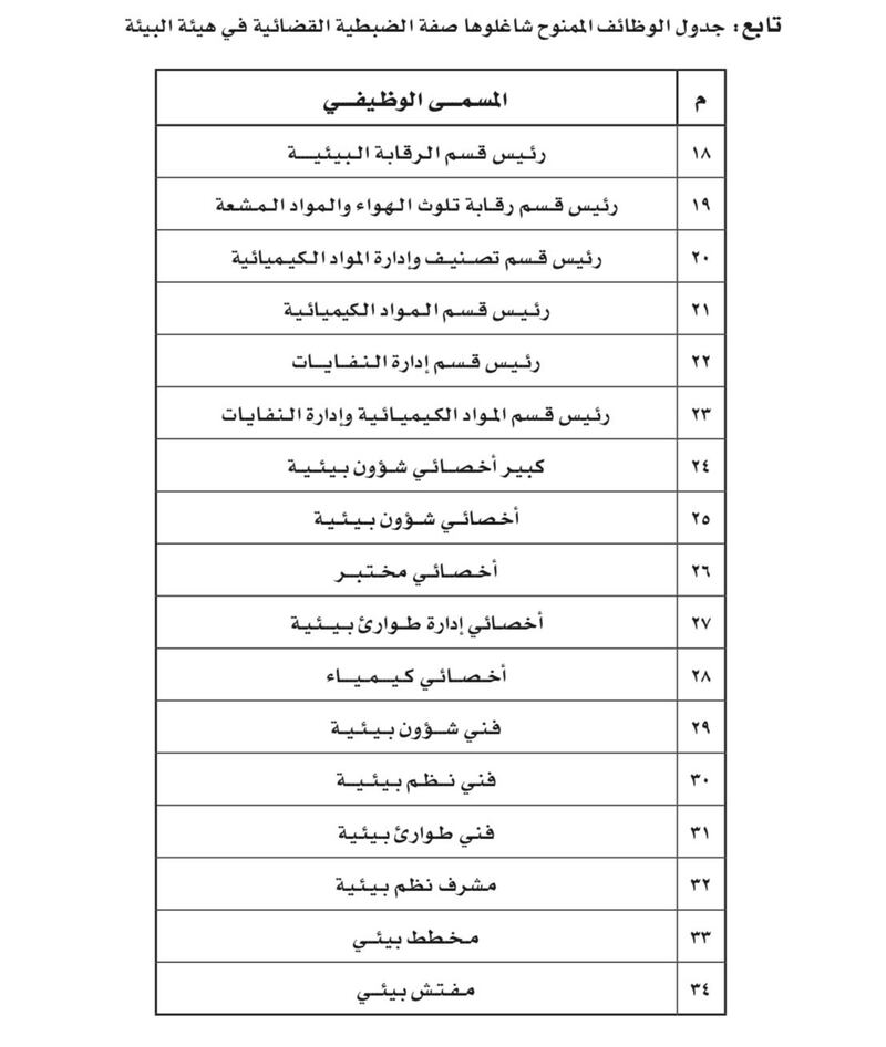تخويل صفة الضبطية القضائية لموظفين في “البيئة”