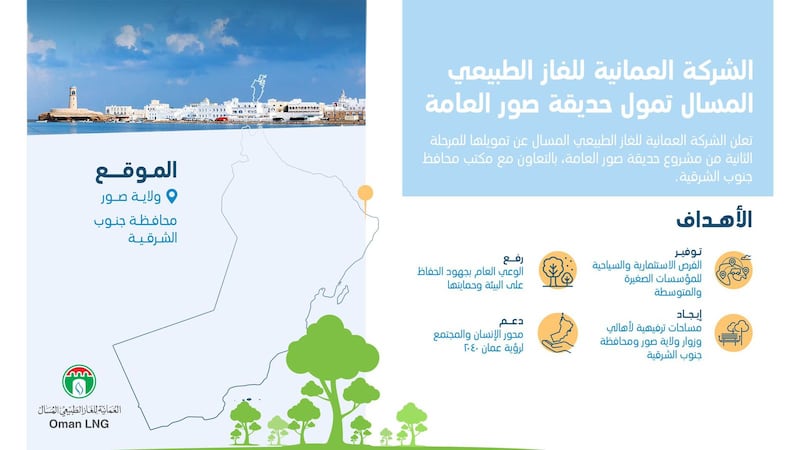بـ 3 ملايين ريال: “العمانية للغاز الطبيعي المسال” تموّل مشروعًا جديدًا
