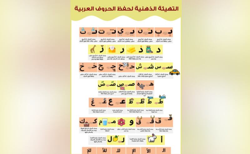 كيف جاء تأليف كتاب “القاعدة الذهنية لتعليم القراءة العربية”؟