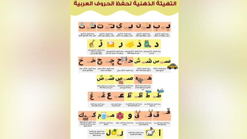 كيف جاء تأليف كتاب “القاعدة الذهنية لتعليم القراءة العربية”؟