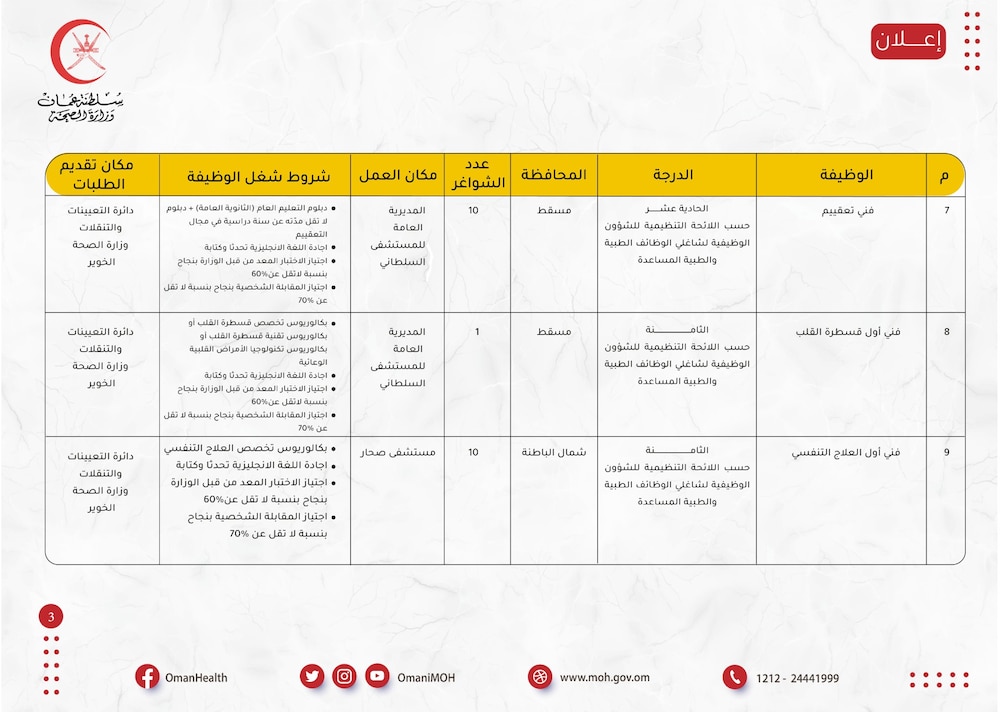 الصحة تعلن عن 84 وظيفة، إليك تفاصيلها