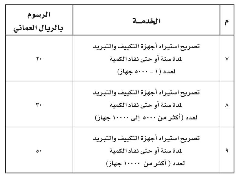 إضافة رسوم لخدمات إحدى مديريات “التجارة”