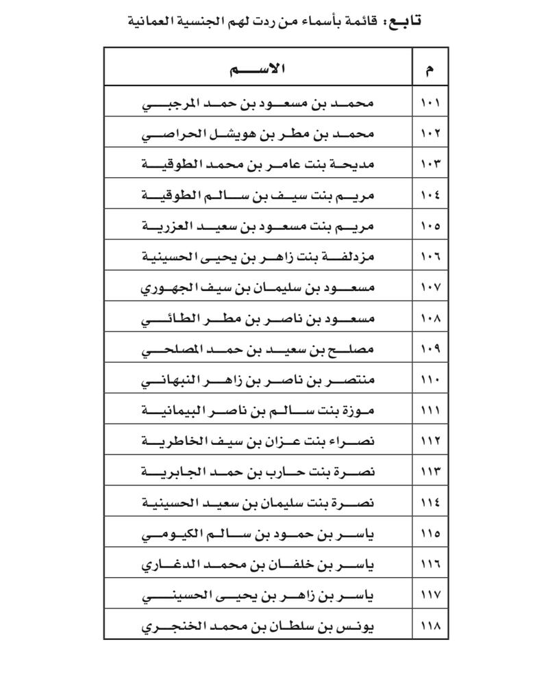 مرسوم سلطاني برد الجنسية العمانية لأكثر من 100 شخص