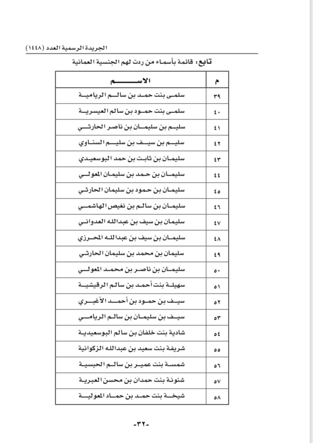 أسماء أكثر من 100 شخص ردت إليهم الجنسية بمرسوم سلطاني