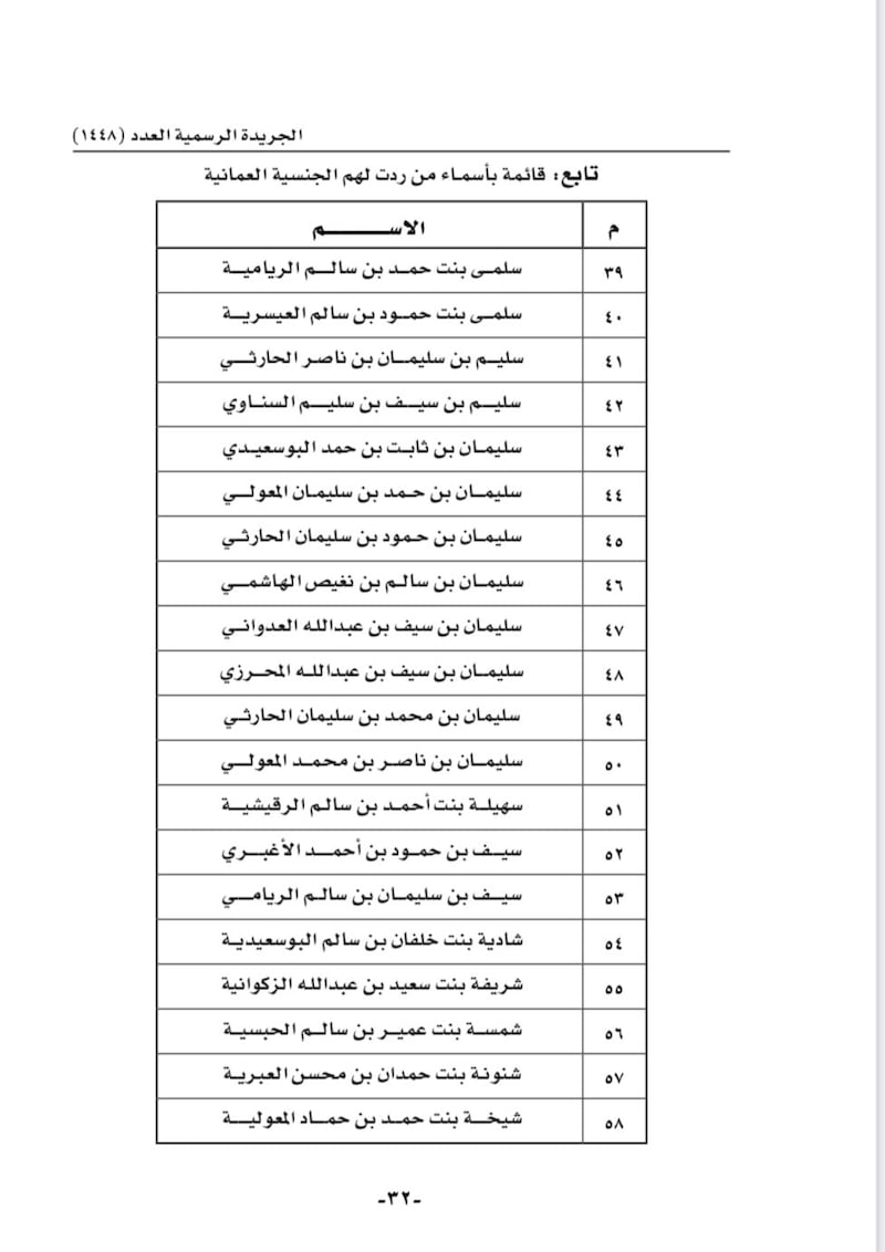 أسماء أكثر من 100 شخص ردت إليهم الجنسية بمرسوم سلطاني