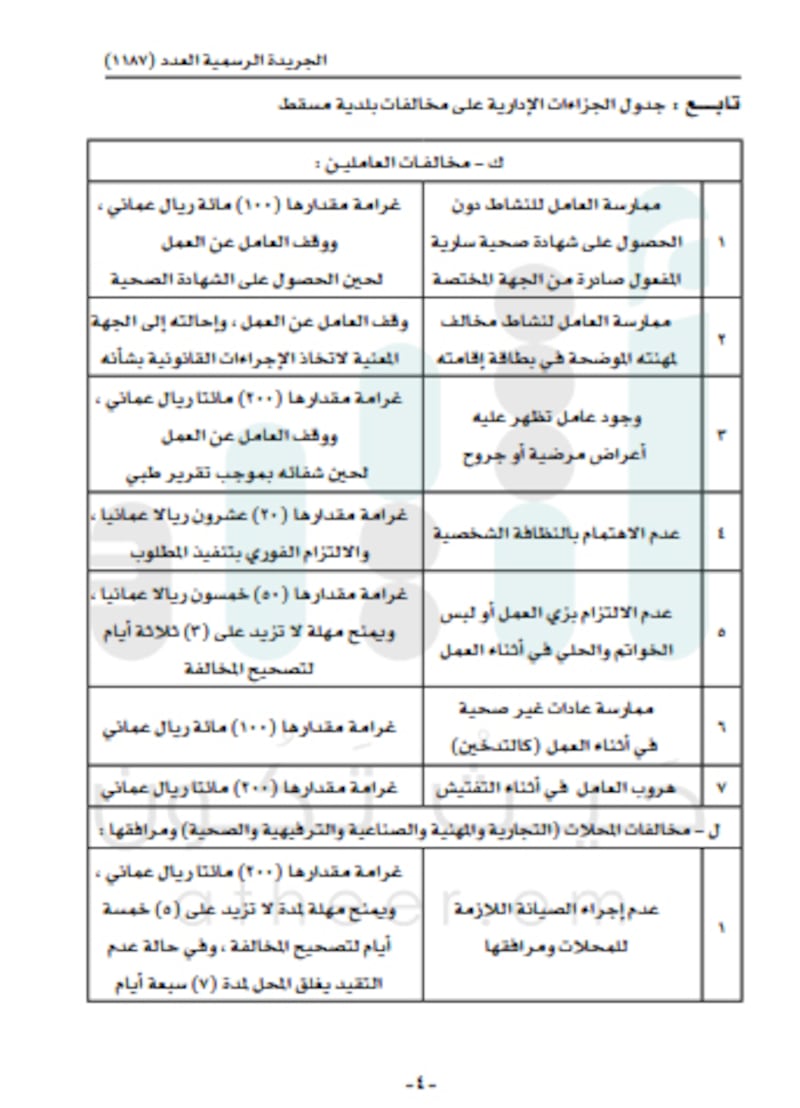 للتكرار 50 ريالا عن كل يوم..بلدية مسقط تحدد جزاءات إدارية على المخالفين