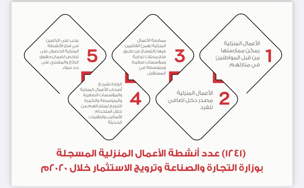 أكثر من 1400 عمل منزلي، فما أبرز أنشطتها؟