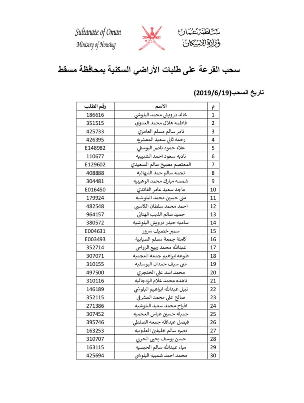 بالأسماء: سحب جديد على أراضٍ في مسقط