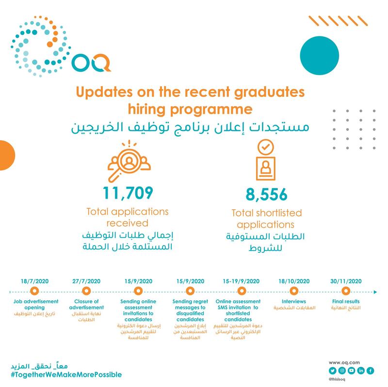 #أين_الشفافية_أوكيو يتصدّر، والشركة تتفاعل مع التساؤلات