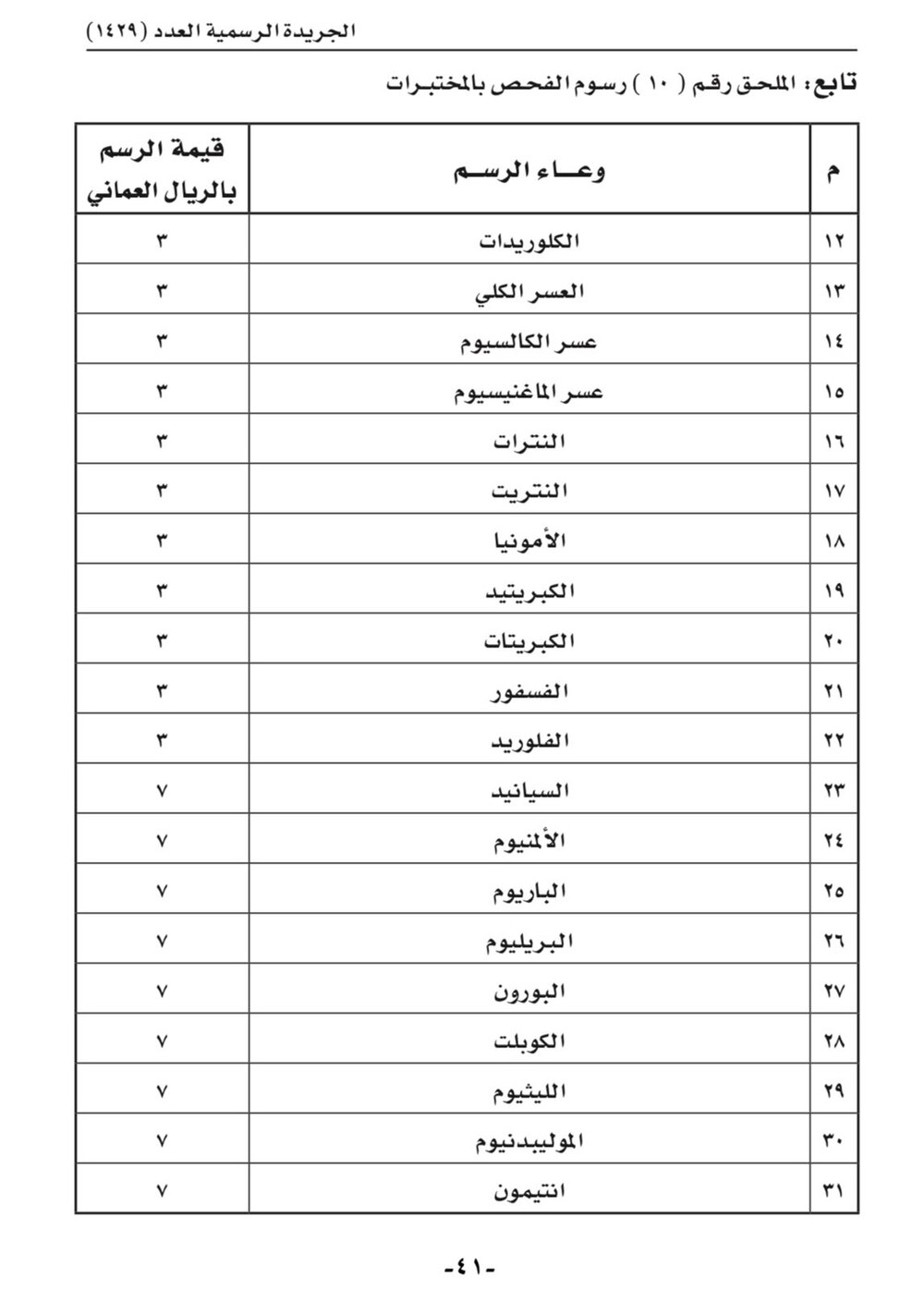 بعد موافقة المالية: تعديل في الرسوم والأثمان التي تحصّلها بلدية ظفار