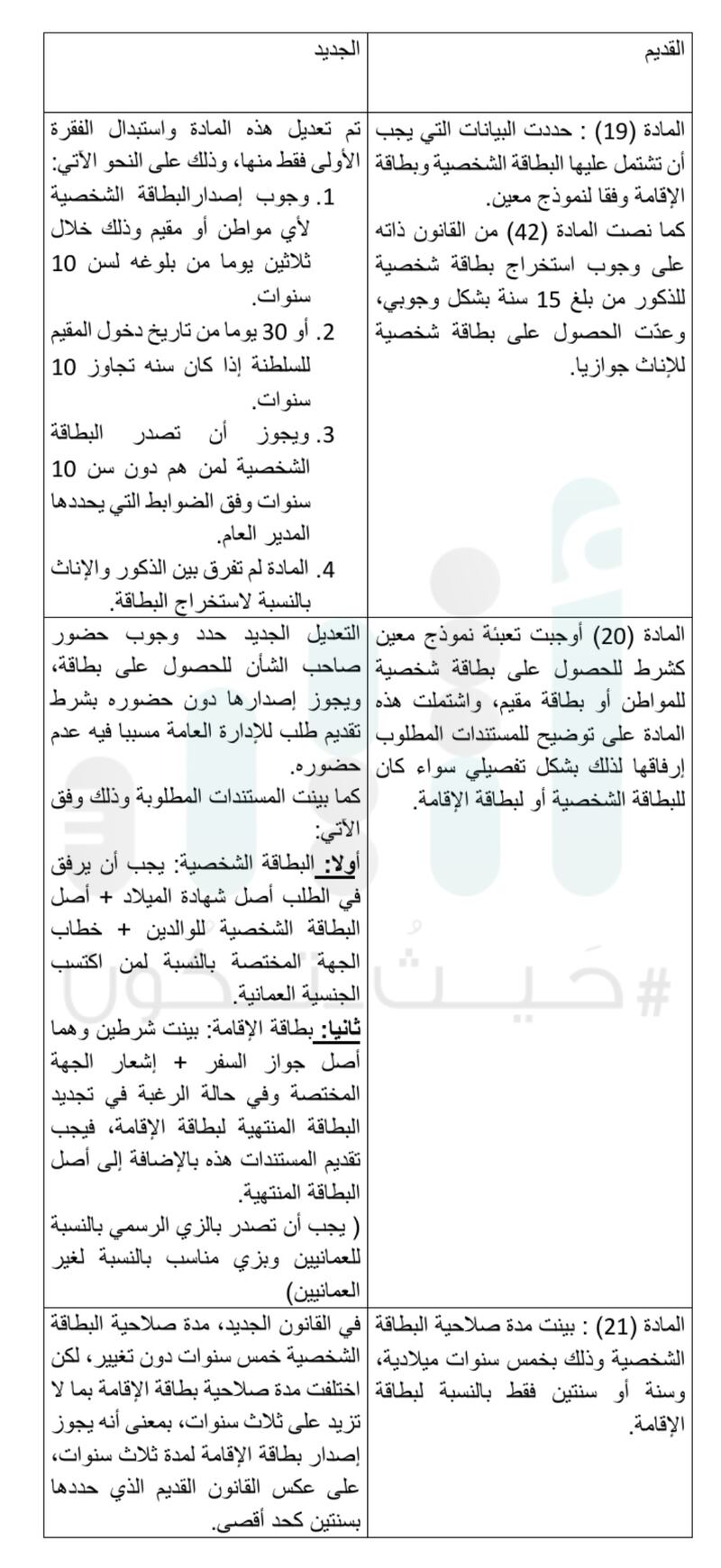 غرامة عدم استخراج البطاقة الشخصية موجودة من قبل؛ فما الجديد إذًا؟