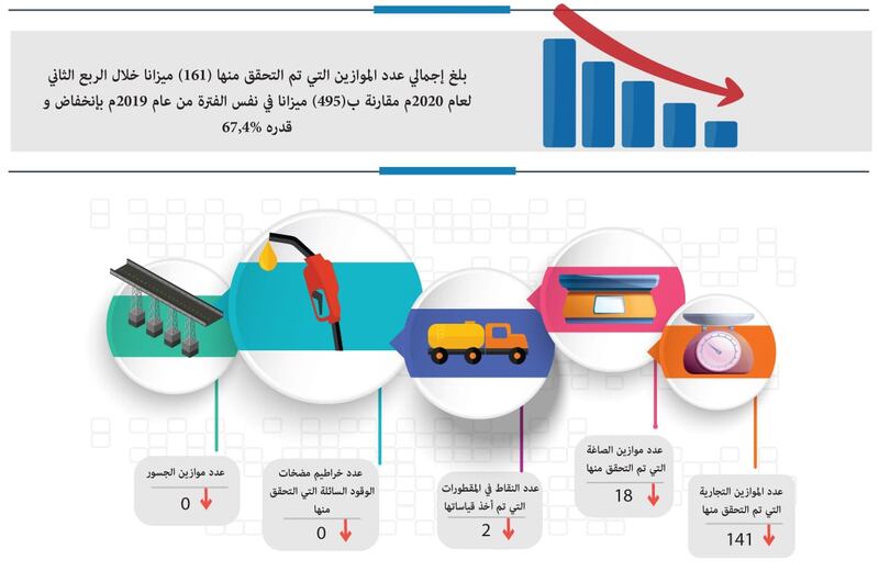 التحقق من 161 ميزانًا