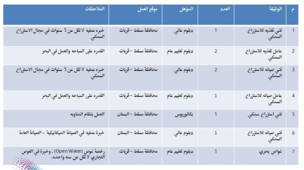 وظائف في إحدى الشركات المملوكة للدولة
