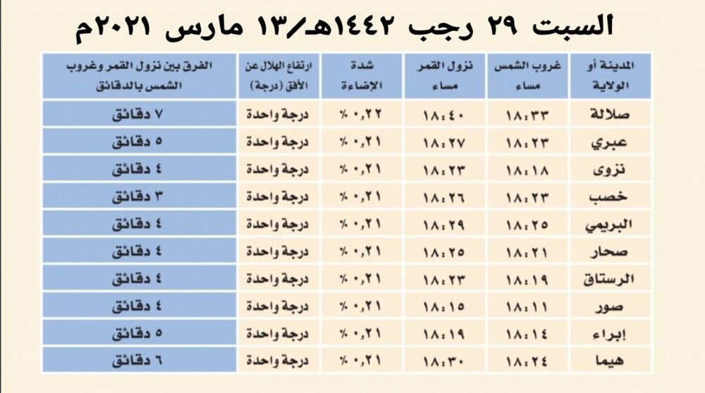 حسابات فلكية لهلال شعبان