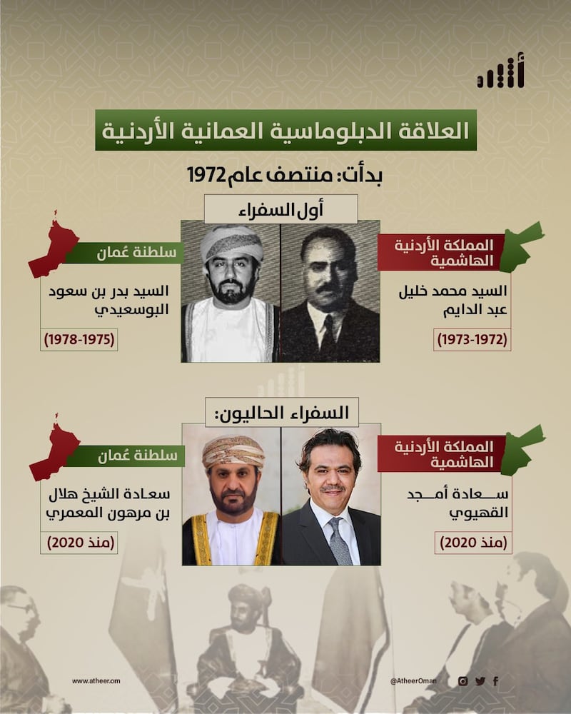 خلال 52 عامًا: 11 سفيرًا عمانيًا و14 أردنيًا، تعرف على أسمائهم