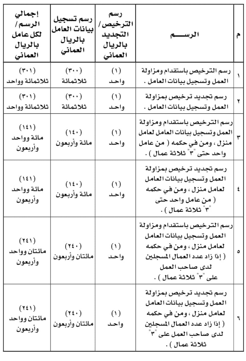 ما التعديل الذي أجراه قرار وزير العمل الجديد على القرار رقم 2016/340؟