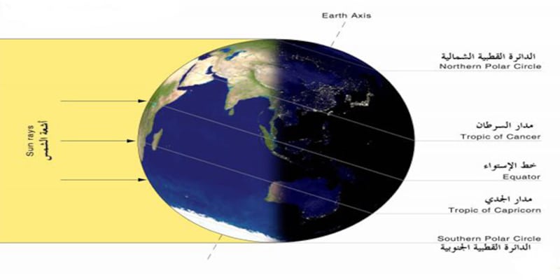 غدا: أطول ليل وأقصر نهار.. تعرّف على تفاصيل هذه الظاهرة الفلكية