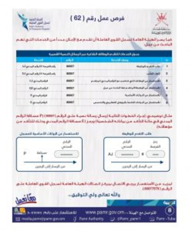 ملحق جديد يحتوي على 400 فرصة وظيفية