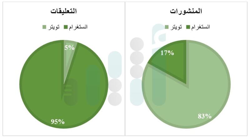الإسكان نموذجًا: كيف يهتم الإعلام والجمهور بالمؤتمرات السنوية للمؤسسات الحكومية (2)؟