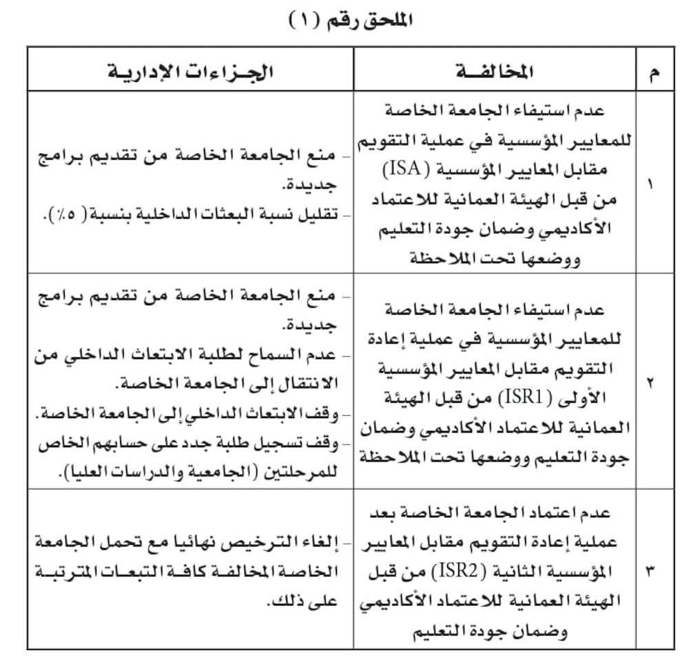 قراران جديدان حول الجامعات والكليات والمعاهد العليا الخاصة