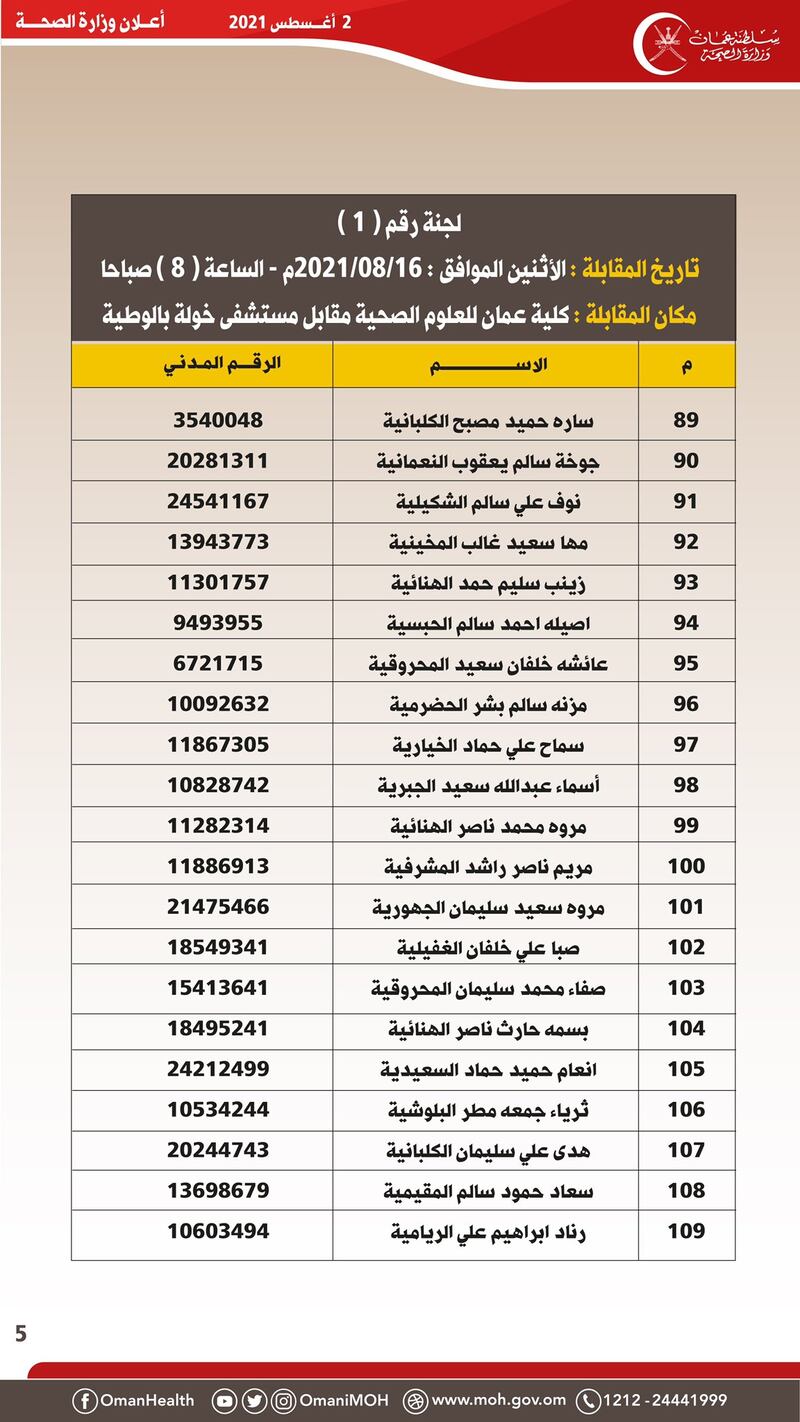 هل تقدمت لوظيفة صيدلي؟ هنا إعلان من “الصحة” لإجراء المقابلة