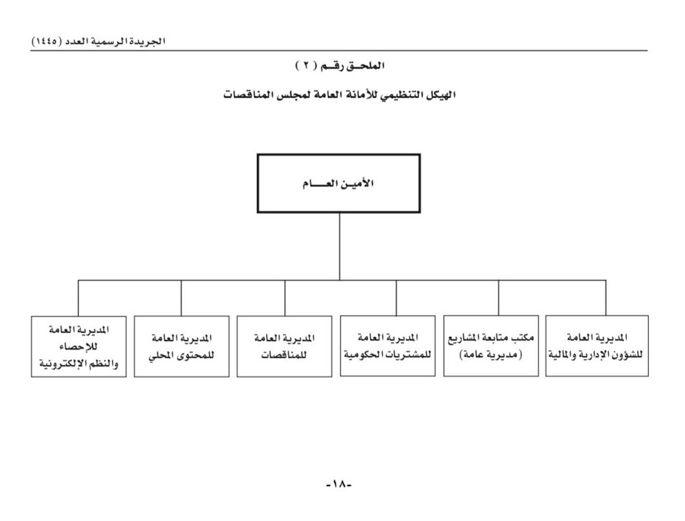 تفاصيل المرسوم السلطاني بشأن تعديلات الأمانة العامة لمجلس المناقصات