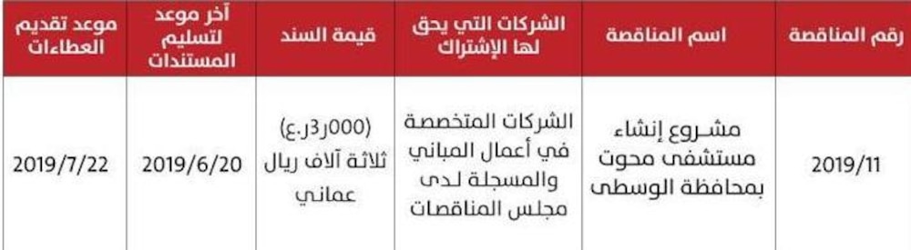 الإعلان عن مناقصة مستشفى محوت