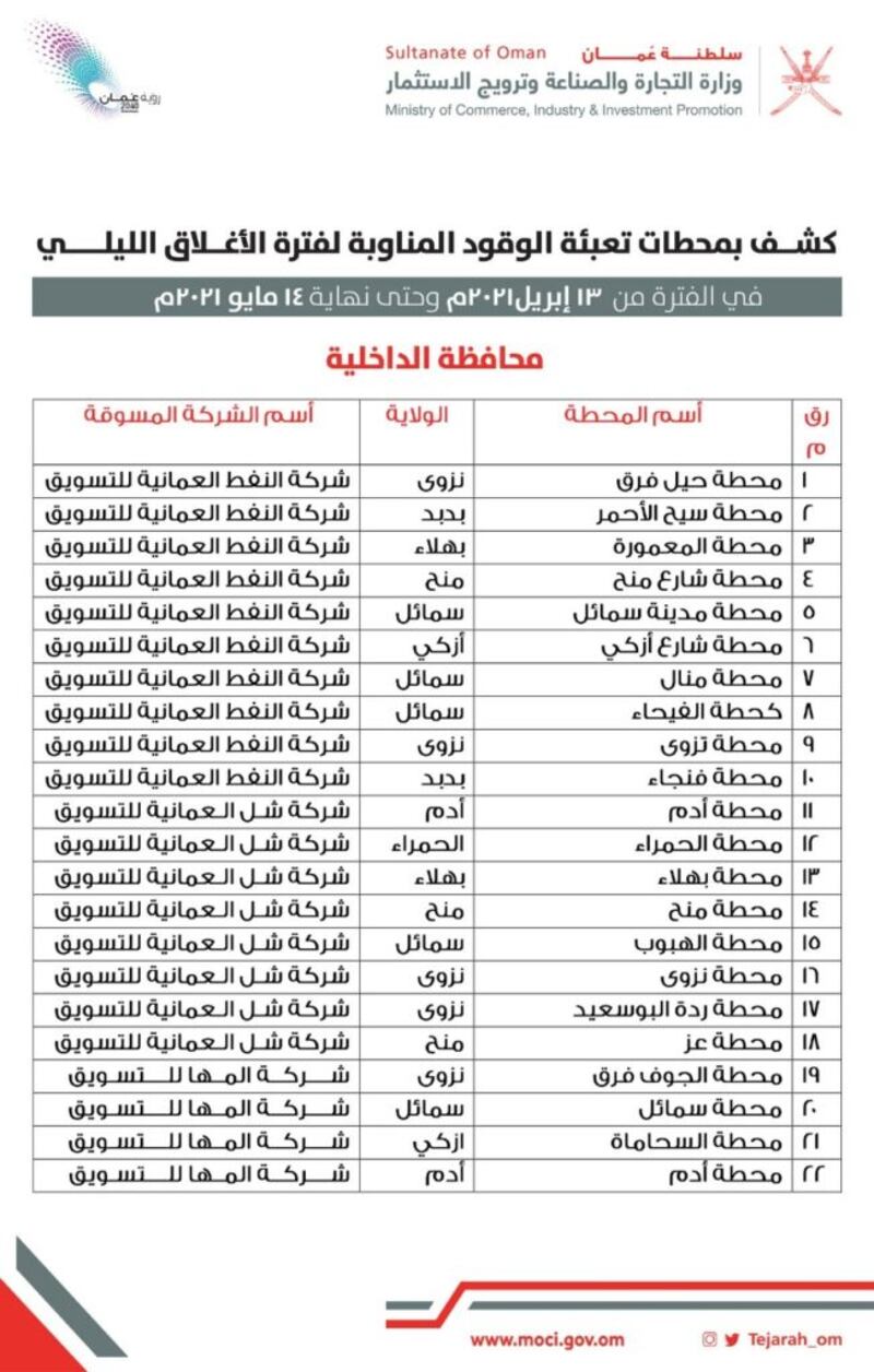 زيادة عدد محطات الوقود المناوبة خلال الإغلاق الليلي