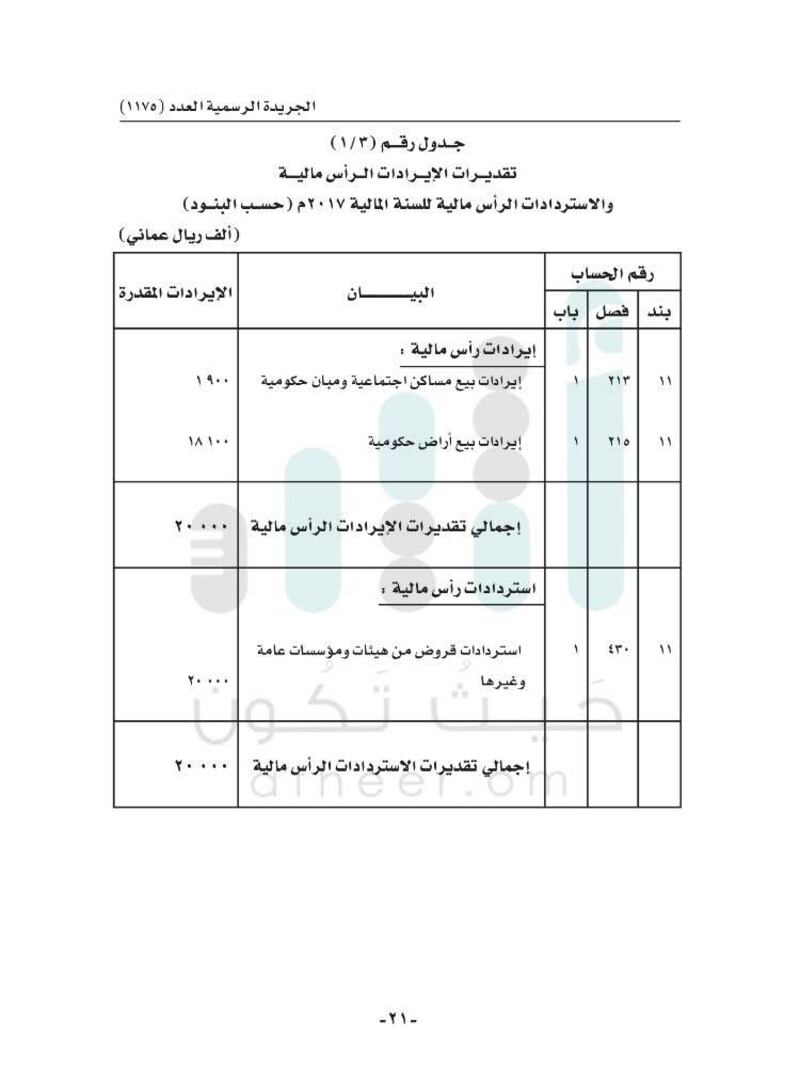 الإيرادات 8 مليارات والإنفاق يتجاوز 11 مليارا..تعرّف على تفاصيل  موازنة 2017