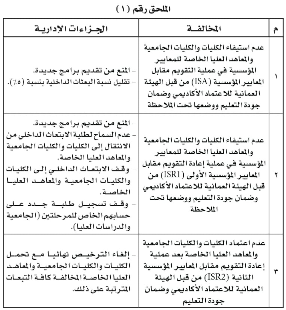 قراران جديدان حول الجامعات والكليات والمعاهد العليا الخاصة