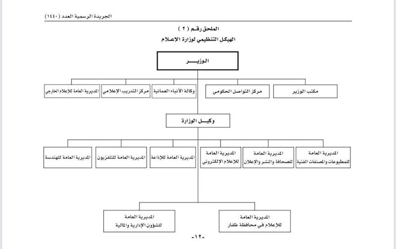 تفاصيل الهيكل التنظيمي الجديد لوزارة الإعلام