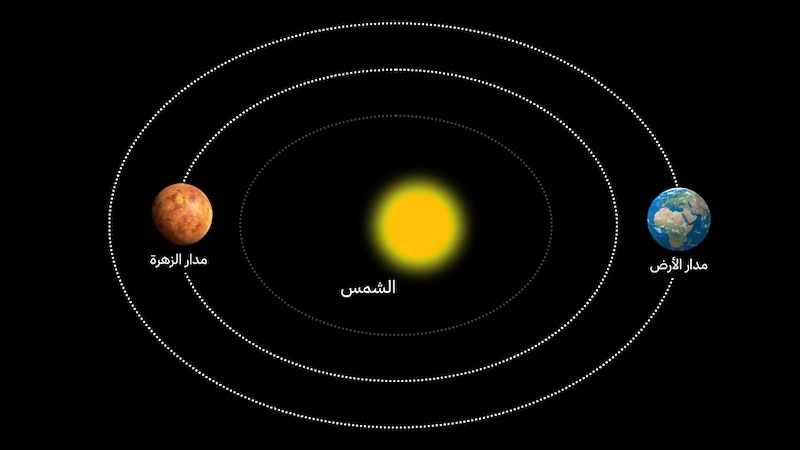 الساعة 9:10 من مساء غد بتوقيت مسقط: ”الزهرة“ سيكون أبعد عن الأرض بأكثر من 255 مليون كم