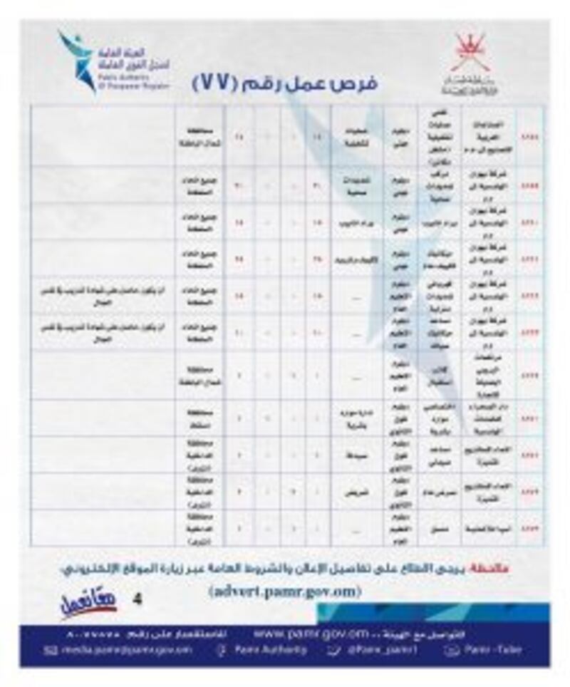 ‏⁧‫الإعلان عن وظائف جديدة في القطاع الخاص وجداول توضحها